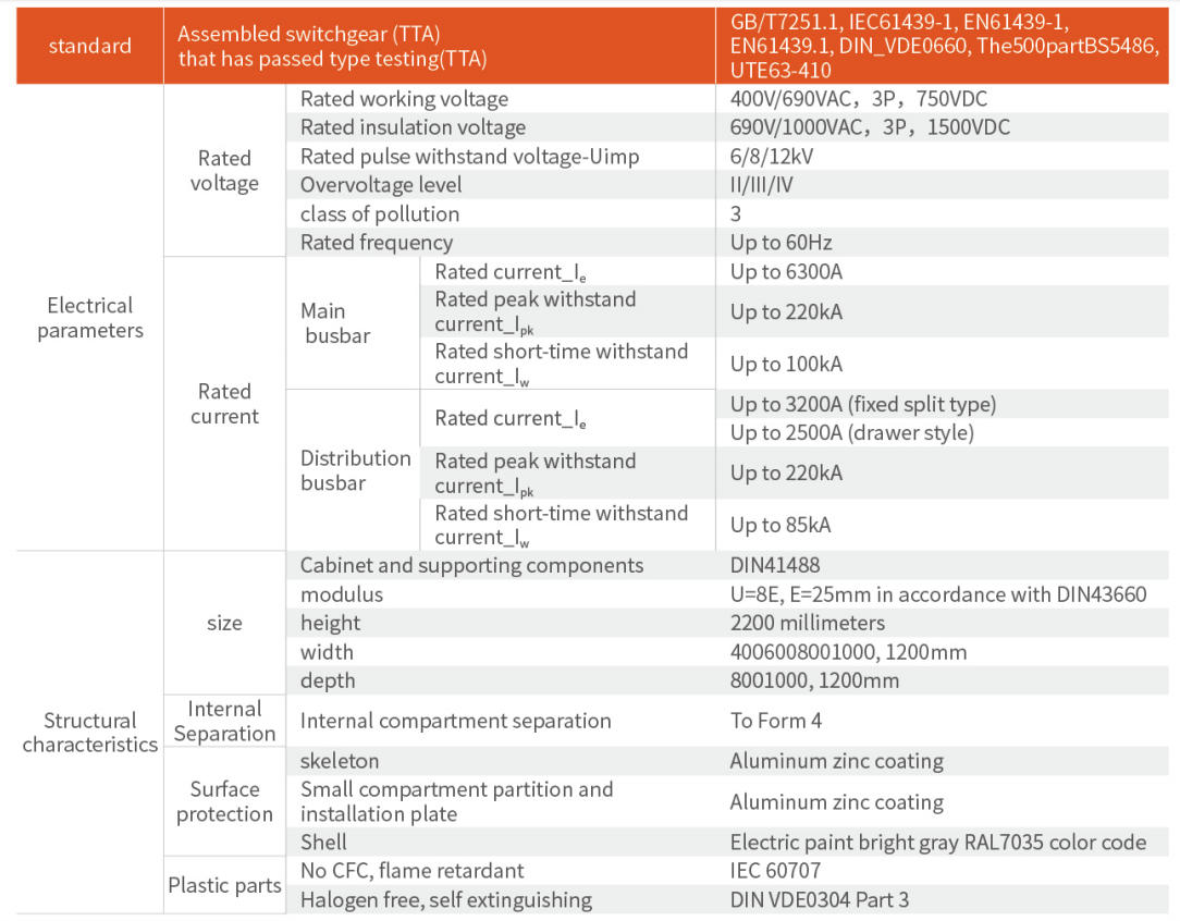 MDmax ABB Digital Low Voltage Switchgear techinal data